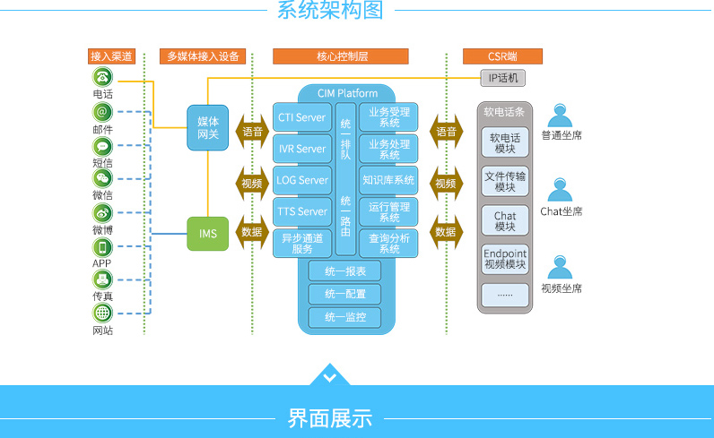呼叫中心方案